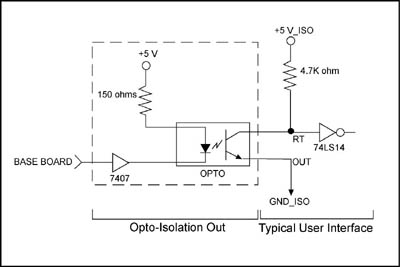 Opto Out Example, 74LS14