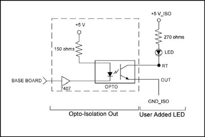 Opto-Out Example, LED