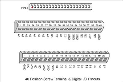 40 position screw terminal