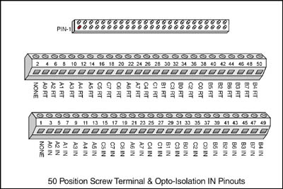 Opto IN Screw Terminal