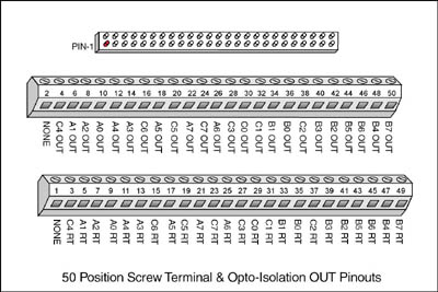 Opto Out Screw Terminal