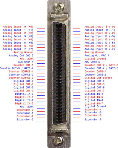 ADEX 60 Pin Connector Pin Out